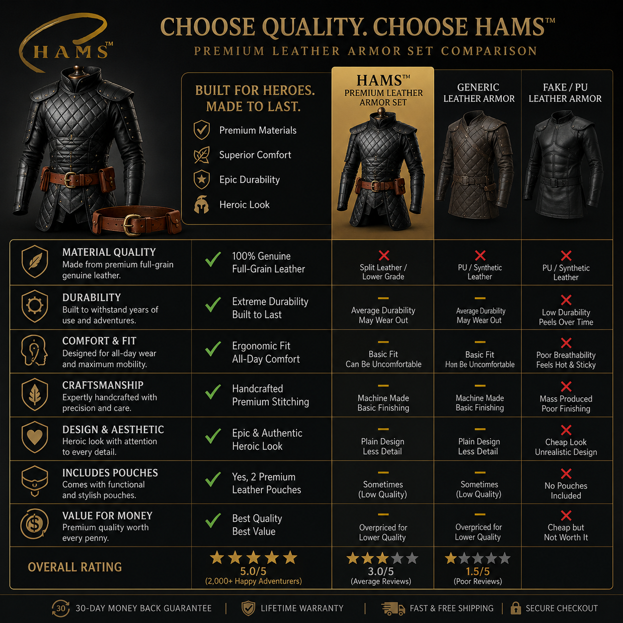 HAMS Medieval Leather Armor Set for Men, Genuine Cow Leather Knight Armor with Helmet, Handmade Adjustable LARP & Cosplay Costume